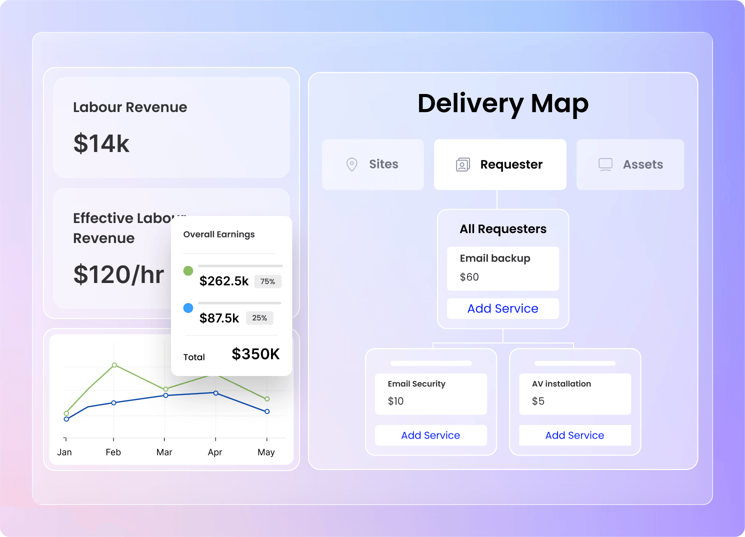 CONTRACTS & INVOICING